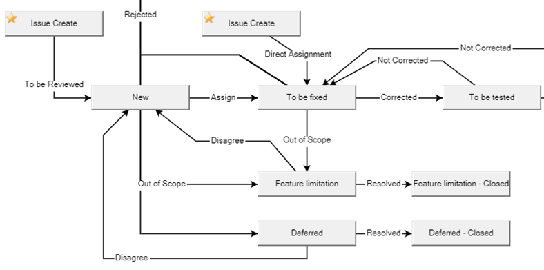 Workflow designer